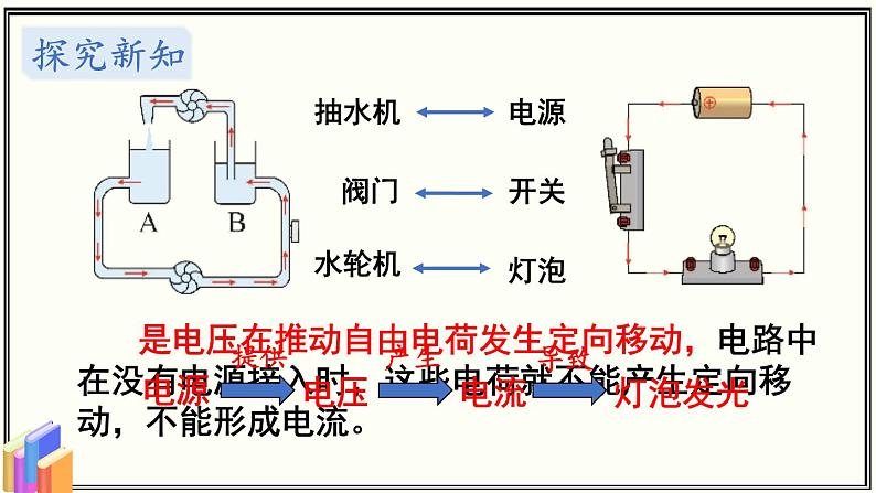 教科版物理九年级 4.3.1电压的初步认识 同步课件04