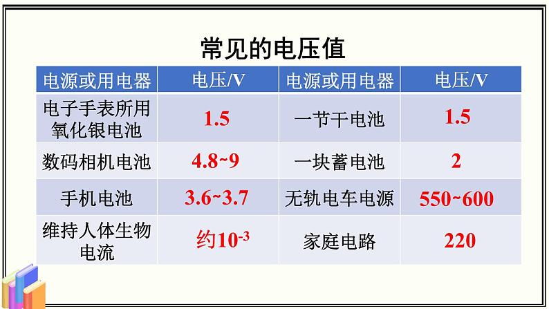 教科版物理九年级 4.3.1电压的初步认识 同步课件06