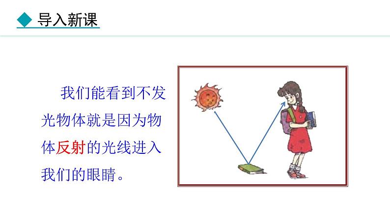 4.2 光的反射定律 课件- 2024-2025学年教科版物理八年级上册第4页