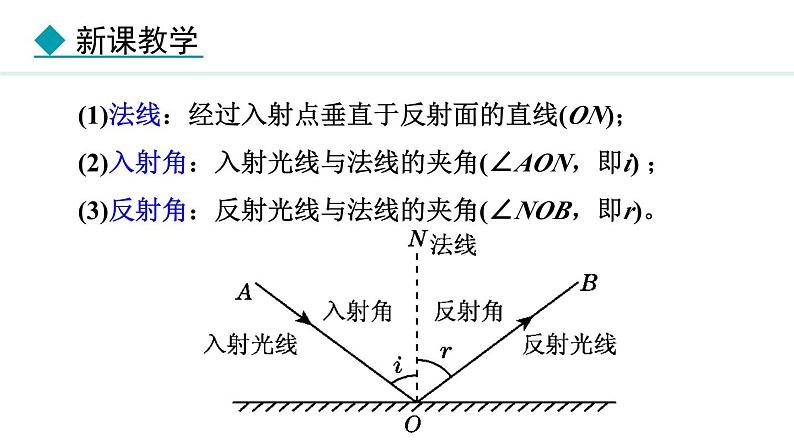 4.2 光的反射定律 课件- 2024-2025学年教科版物理八年级上册第7页