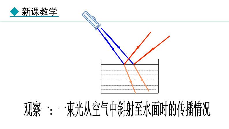 4.4 光的折射 课件- 2024-2025学年教科版物理八年级上册07