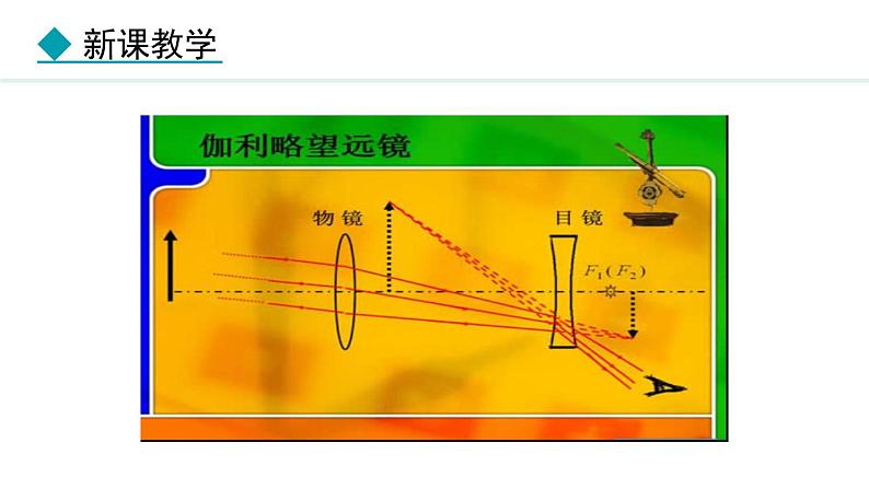 4.7 通过透镜看世界 课件- 2024-2025学年教科版物理八年级上册第6页