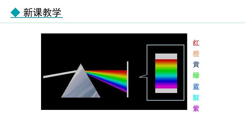 4.8 走进彩色世界 课件- 2024-2025学年教科版物理八年级上册第7页