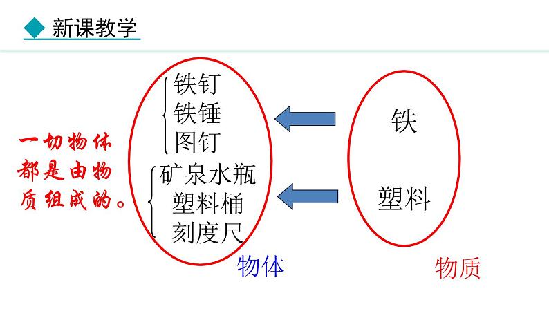 6.1 质量 课件- 2024-2025学年教科版物理八年级上册第5页