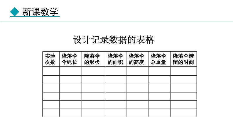 1.3 跨学科实践：降落伞 课件- 2024-2025学年教科版物理八年级上册第6页