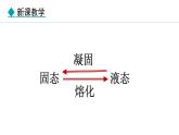 5.2.2 凝固 课件- 2024-2025学年教科版物理八年级上册