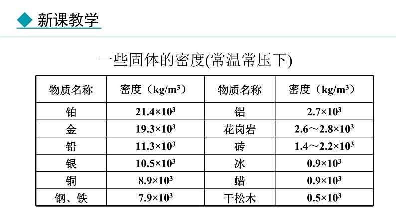 6.2.2 密度的简单计算 课件- 2024-2025学年教科版物理八年级上册第5页