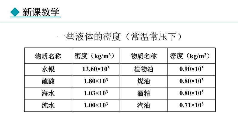 6.2.2 密度的简单计算 课件- 2024-2025学年教科版物理八年级上册第6页