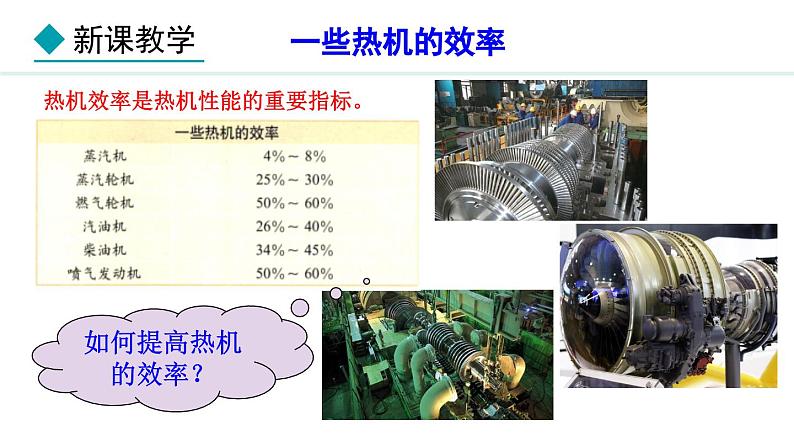 2.3 热机效率(课件)- 2024-2025学年教科版物理九年级上册第6页