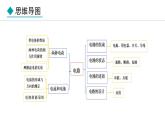 3.1 电现象(课件)- 2024-2025学年教科版物理九年级上册