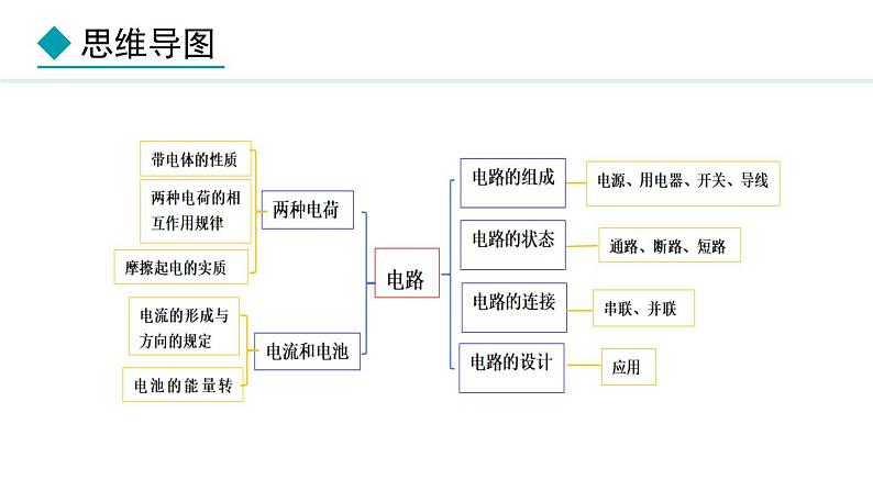 3.1 电现象(课件)- 2024-2025学年教科版物理九年级上册第2页