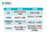3.4 活动：电路创新设计展示(课件)- 2024-2025学年教科版物理九年级上册