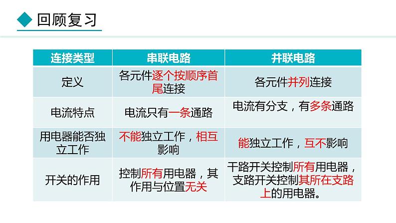 3.4 活动：电路创新设计展示(课件)- 2024-2025学年教科版物理九年级上册03