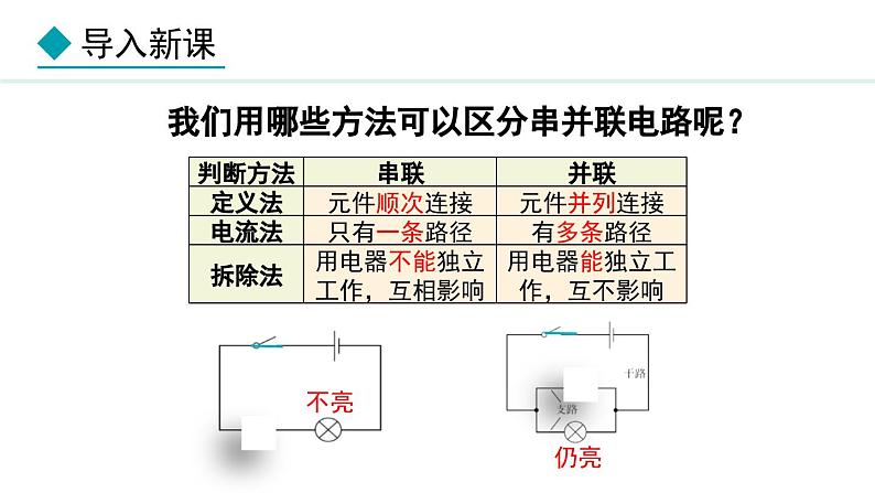 3.4 活动：电路创新设计展示(课件)- 2024-2025学年教科版物理九年级上册04