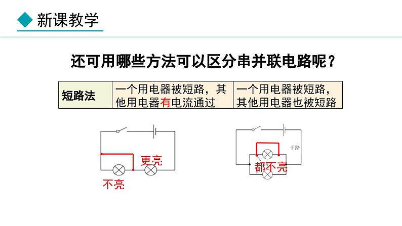 3.4 活动：电路创新设计展示(课件)- 2024-2025学年教科版物理九年级上册05