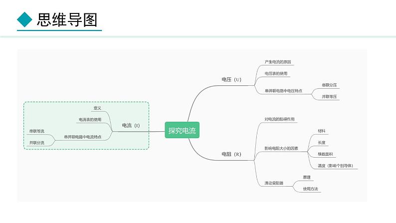 4.1.1 电流(课件)- 2024-2025学年教科版物理九年级上册第2页