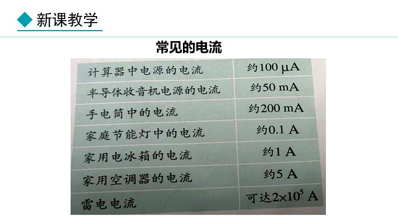 4.1.1 电流(课件)- 2024-2025学年教科版物理九年级上册第7页