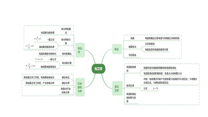 6.1 电功(课件)- 2024-2025学年教科版物理九年级上册02