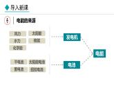 6.1 电功(课件)- 2024-2025学年教科版物理九年级上册