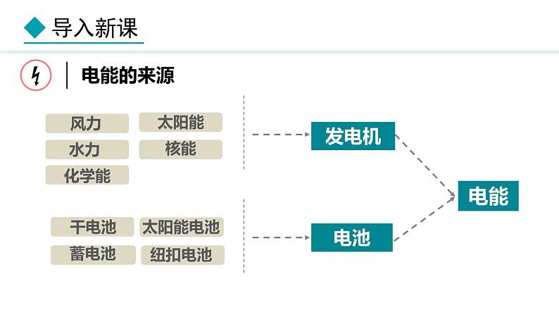 6.1 电功(课件)- 2024-2025学年教科版物理九年级上册04