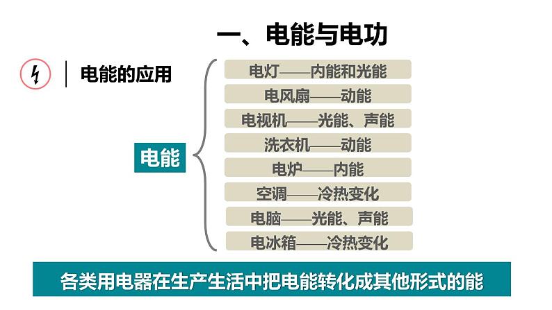 6.1 电功(课件)- 2024-2025学年教科版物理九年级上册06