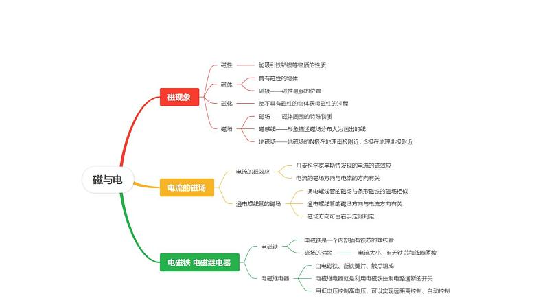 7.1 磁现象(课件)- 2024-2025学年教科版物理九年级上册第2页