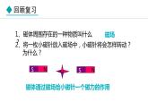 7.2 電流的磁場(chǎng)(課件)- 2024-2025學(xué)年教科版物理九年級(jí)上冊(cè)
