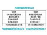 7.2 電流的磁場(chǎng)(課件)- 2024-2025學(xué)年教科版物理九年級(jí)上冊(cè)