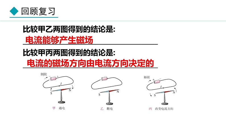 7.3 电磁铁 & 7.4 电磁继电器(课件)- 2024-2025学年教科版物理九年级上册第3页