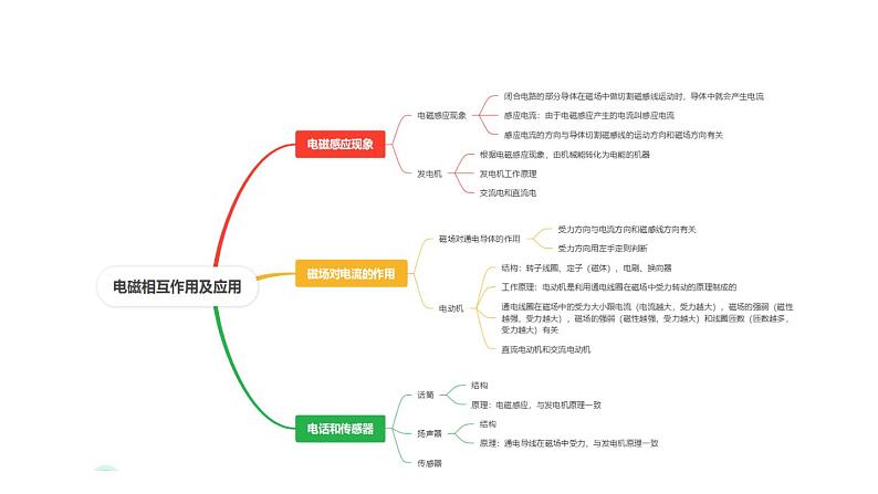 8.1 电磁感应现象第2页