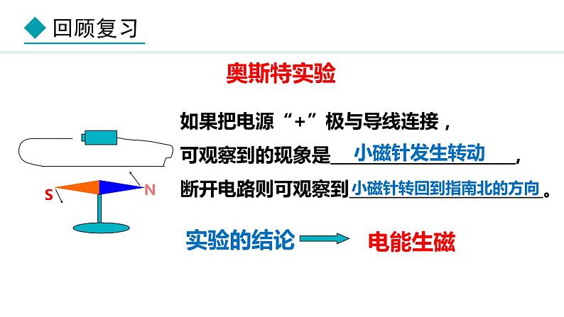 8.1 电磁感应现象第4页