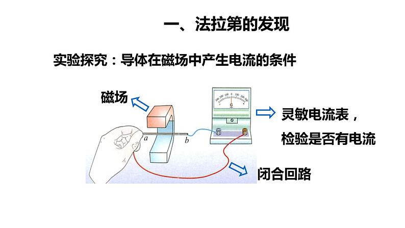 8.1 电磁感应现象第6页