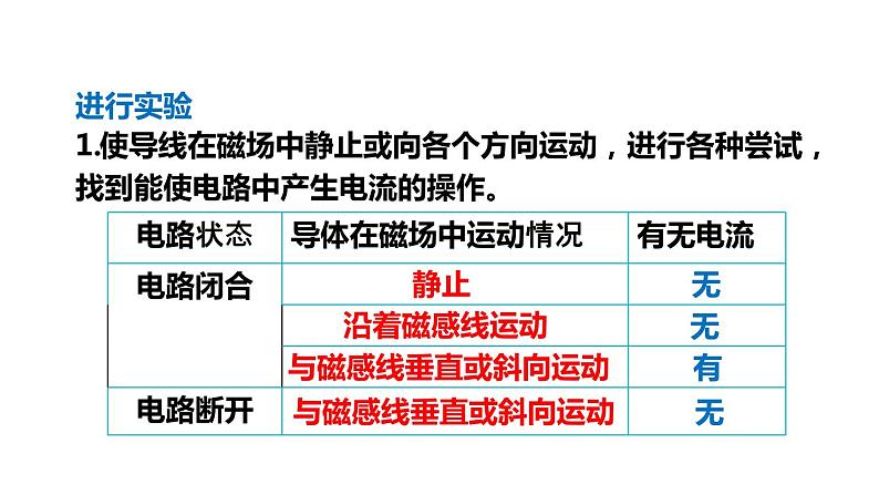 8.1 电磁感应现象第7页