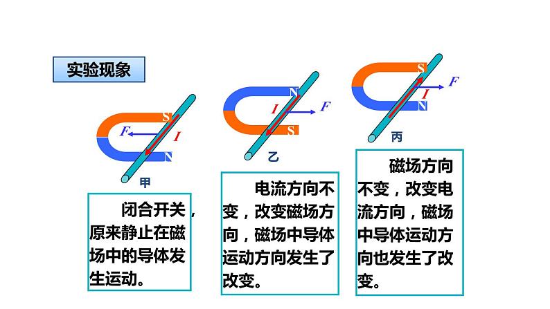 8.2 磁场对电流的作用 & 8.3 电话和传感器(课件)- 2024-2025学年教科版物理九年级上册第6页