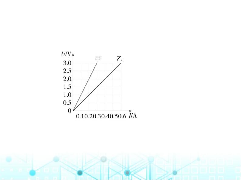 北师大版初中九年级物理专项素养综合练(六)与欧姆定律相关的图像问题课件第3页