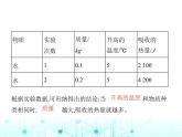 北師大版初中九年級物理第十章機械能、內(nèi)能及其轉(zhuǎn)化重點實驗綜合全練(一)探究物質(zhì)的吸熱能力課件