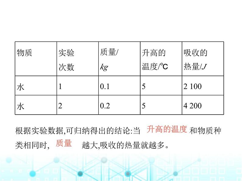 北师大版初中九年级物理第十章机械能、内能及其转化重点实验综合全练(一)探究物质的吸热能力课件05