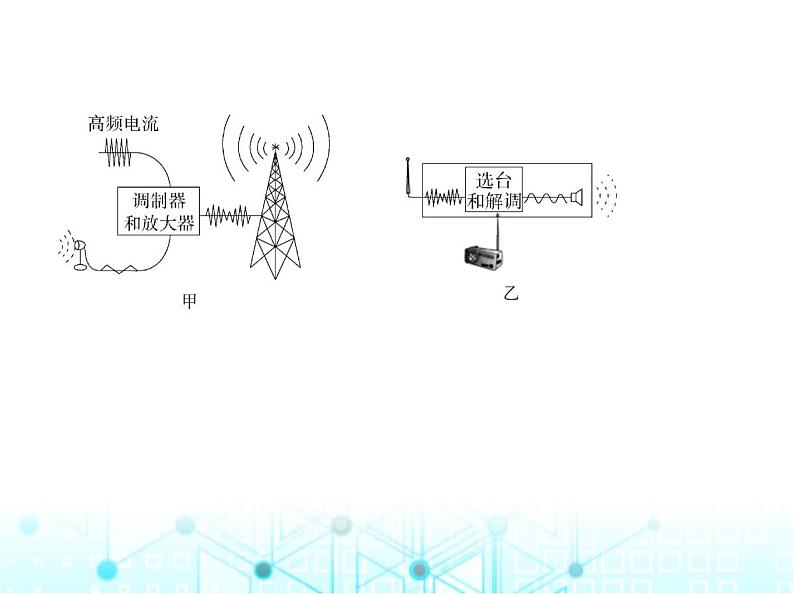 北师大版初中九年级物理第十五章怎样传递信息——通信技术简介二广播和电视课件08