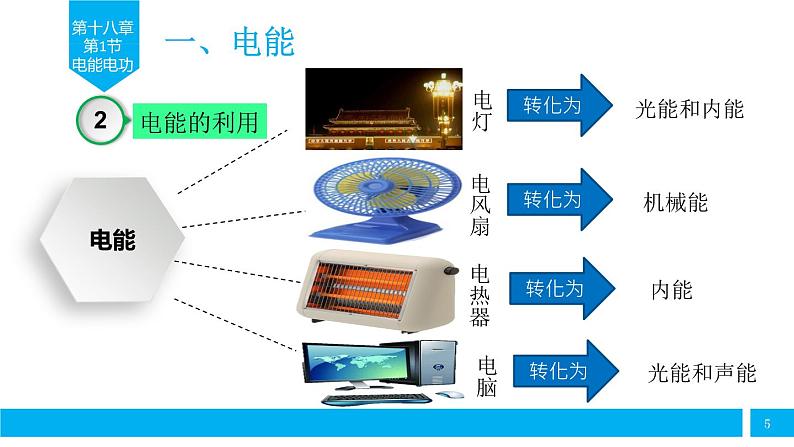 18.1《电能 电功》教学课件-2024-2025学年人教版九年级物理下册05