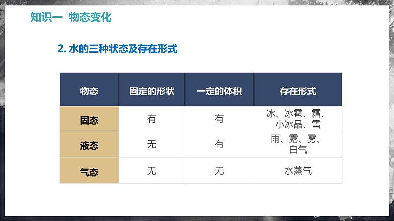 【沪科版】九年级物理  12.1 温度与温度计（课件+练习+内嵌视频）06