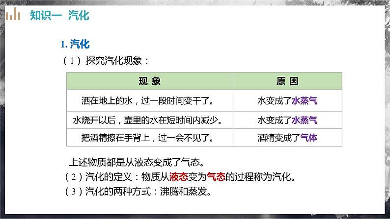 12.3+汽化与液化（教学课件）第6页