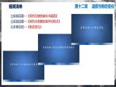 【滬科版】九年級(jí)物理  第十二章 溫度與物態(tài)變化  單元復(fù)習(xí)（課件+單元測試）
