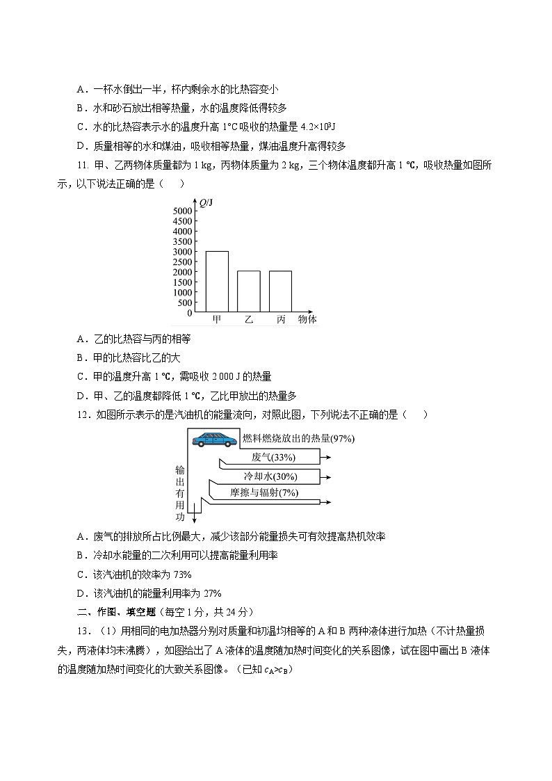 【沪科版】九年级物理  第十三章 内能与热机  单元复习（课件+单元测试）03