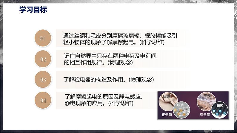 【沪科版】九年级物理  14.1 电是什么（课件+练习+内嵌视频）02