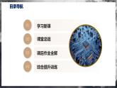 【滬科版】九年級物理  15.1 電阻和變阻器（課件+練習(xí)+內(nèi)嵌視頻）