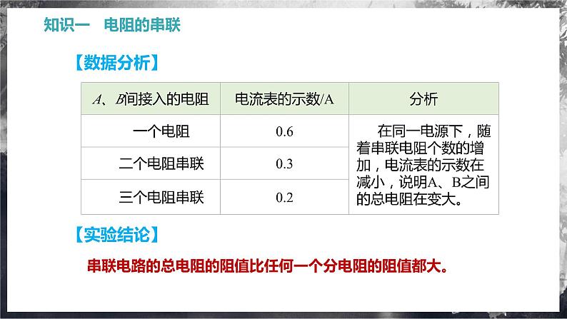 15.4 电阻的串联和并联（教学课件）第8页