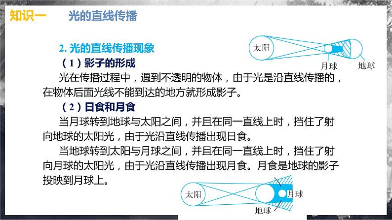 【人教版】八上物理 第四章 光现象  单元复习（课件+单元测试）06