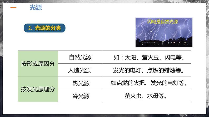 【人教版】八上物理 4.1 光的直线传播（课件+教案+导学案+同步练习）08