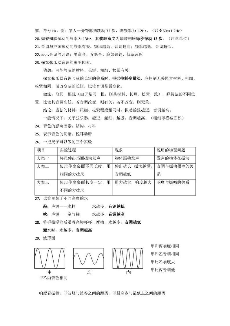 江苏八年级上册物理第一章《声现象》知识整理第2页