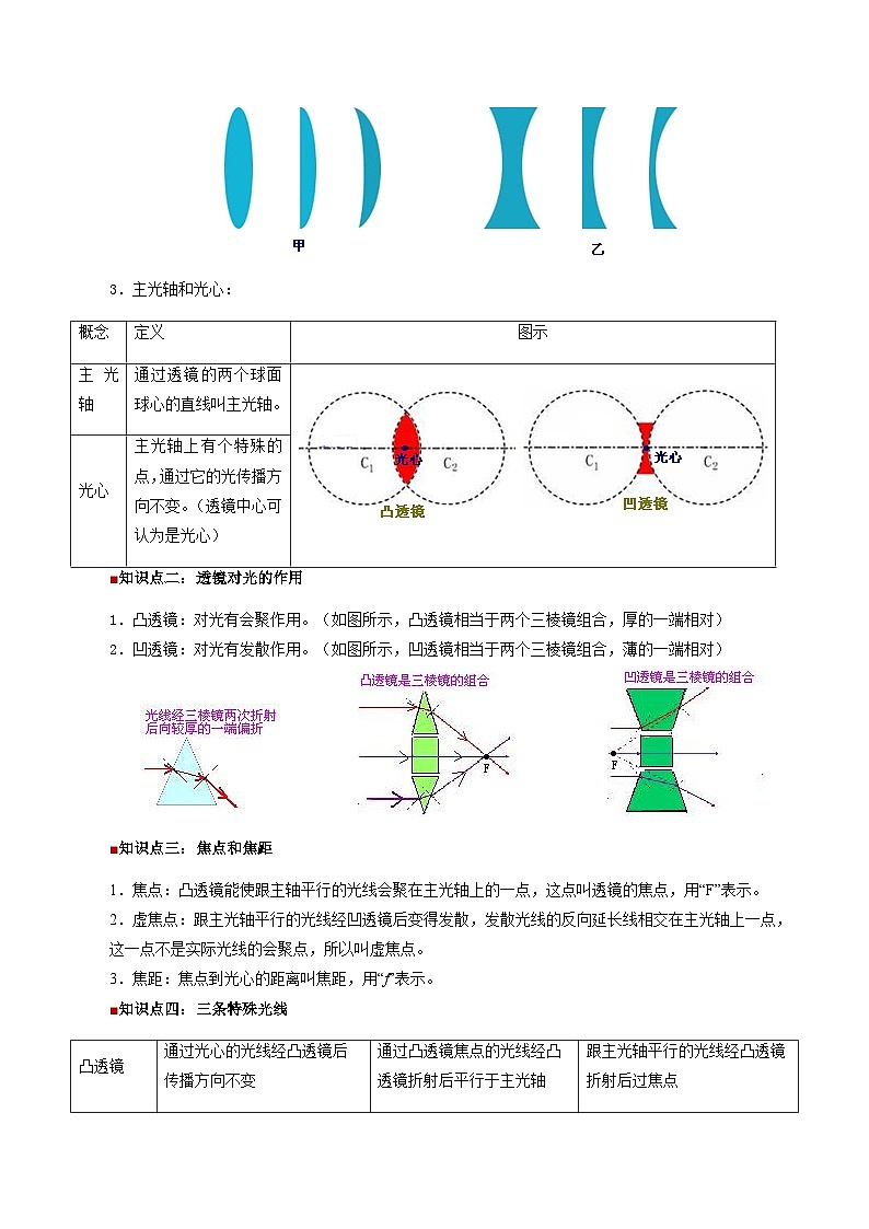 第13讲 透镜（含答案）（预习）2025学年八年级物理上册暑假提升讲义（苏科版）02